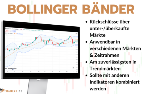 Bollinger Bänder - Erklärung und Definition für Trader mit Beispielen