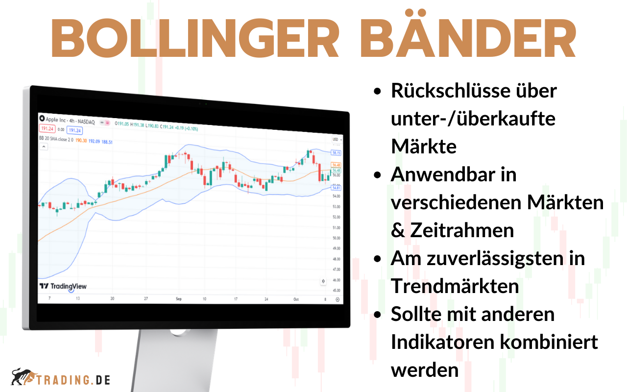 Bollinger Bänder - Erklärung und Definition für Trader mit Beispielen