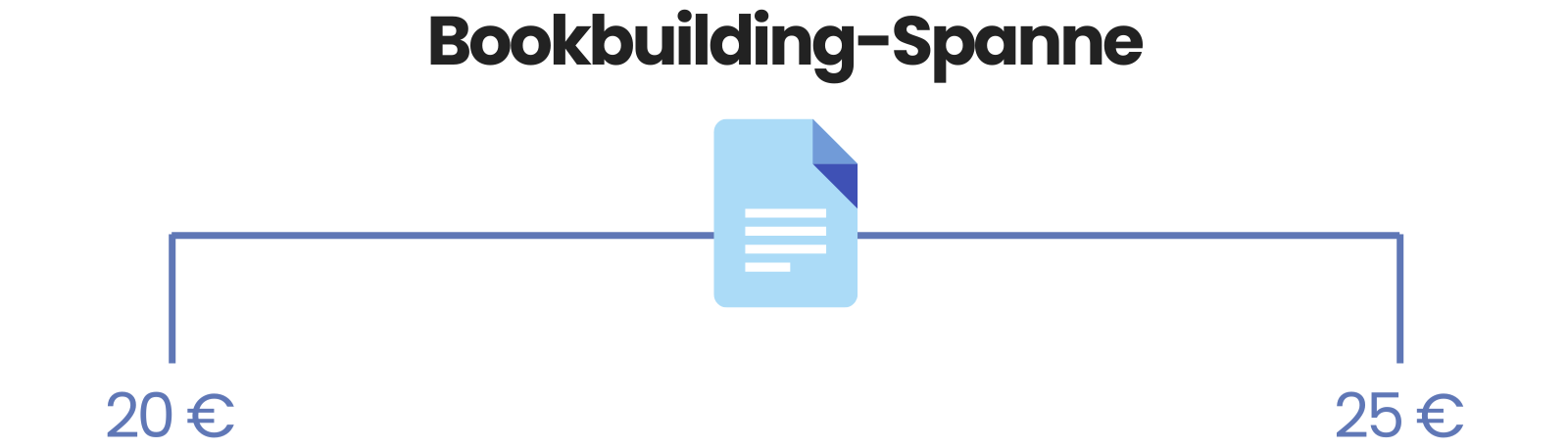 Bookbuilding-Spanne