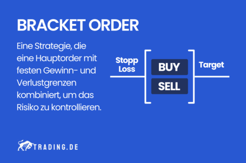 Bracket Order Definition und Erklärung