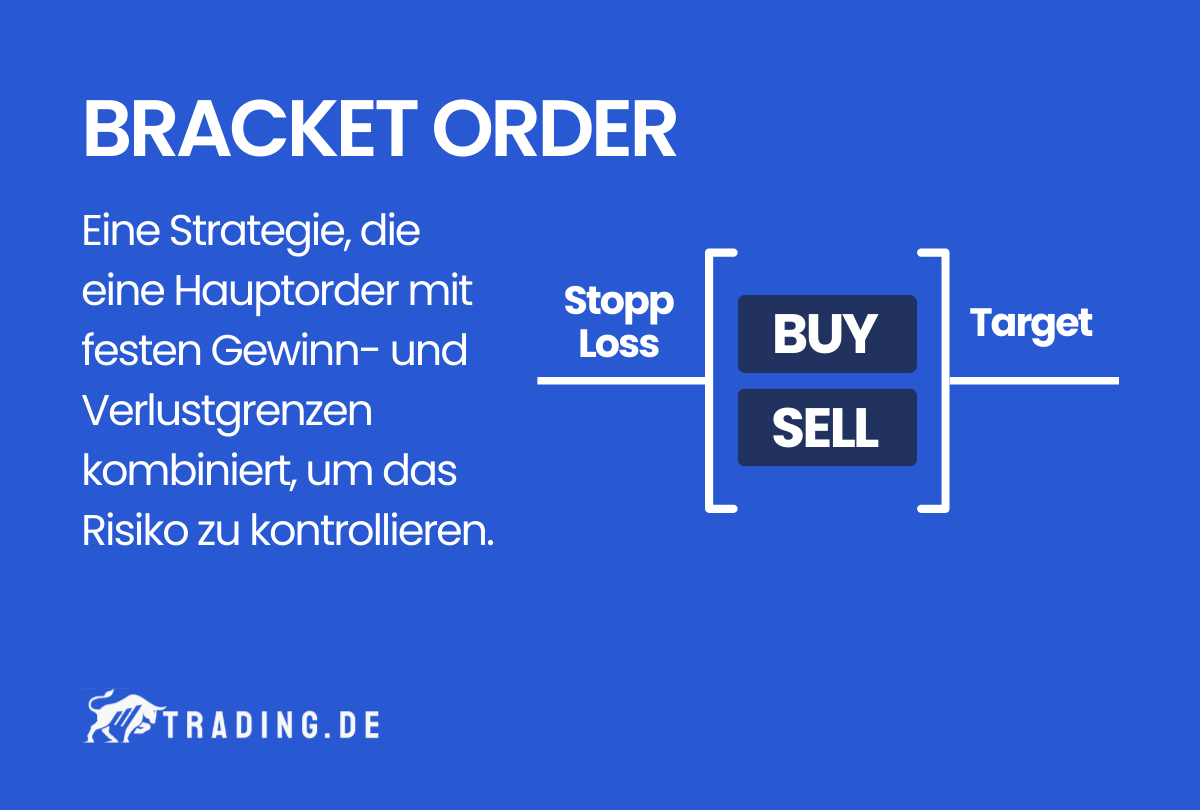 Bracket Order Definition und Erklärung