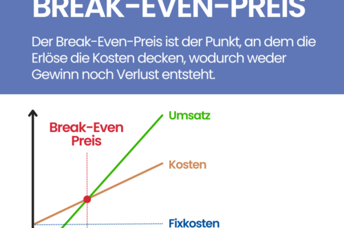 Break-Even-Preis