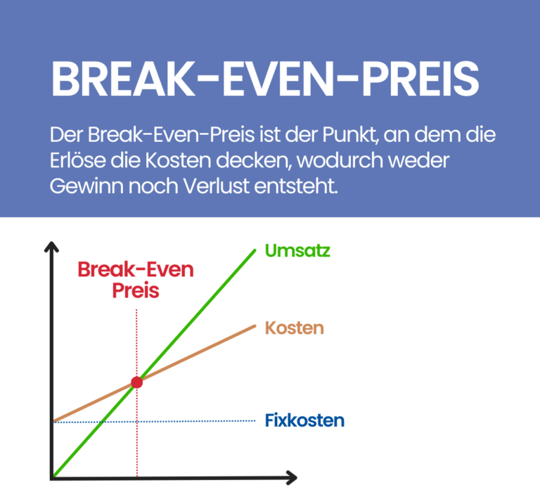 Break Even Preis ++ Definition & Erklärung Trading.de