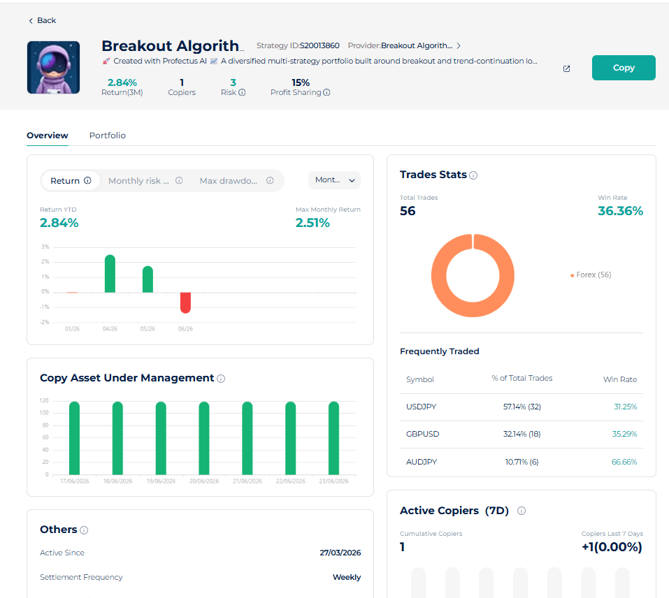 Dashboard des Breakout Algorithm Trading Bots bei Startrader mit Performance-Metriken, Renditedaten und Forex-Handelsstatistiken.
