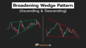 Grafische Darstellung des Broadening Wedge Pattern, sowohl in der aufsteigenden (Ascending) als auch in der absteigenden (Descending) Form im Candlestick Chart.