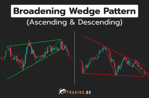 Grafische Darstellung des Broadening Wedge Pattern, sowohl in der aufsteigenden (Ascending) als auch in der absteigenden (Descending) Form im Candlestick Chart.
