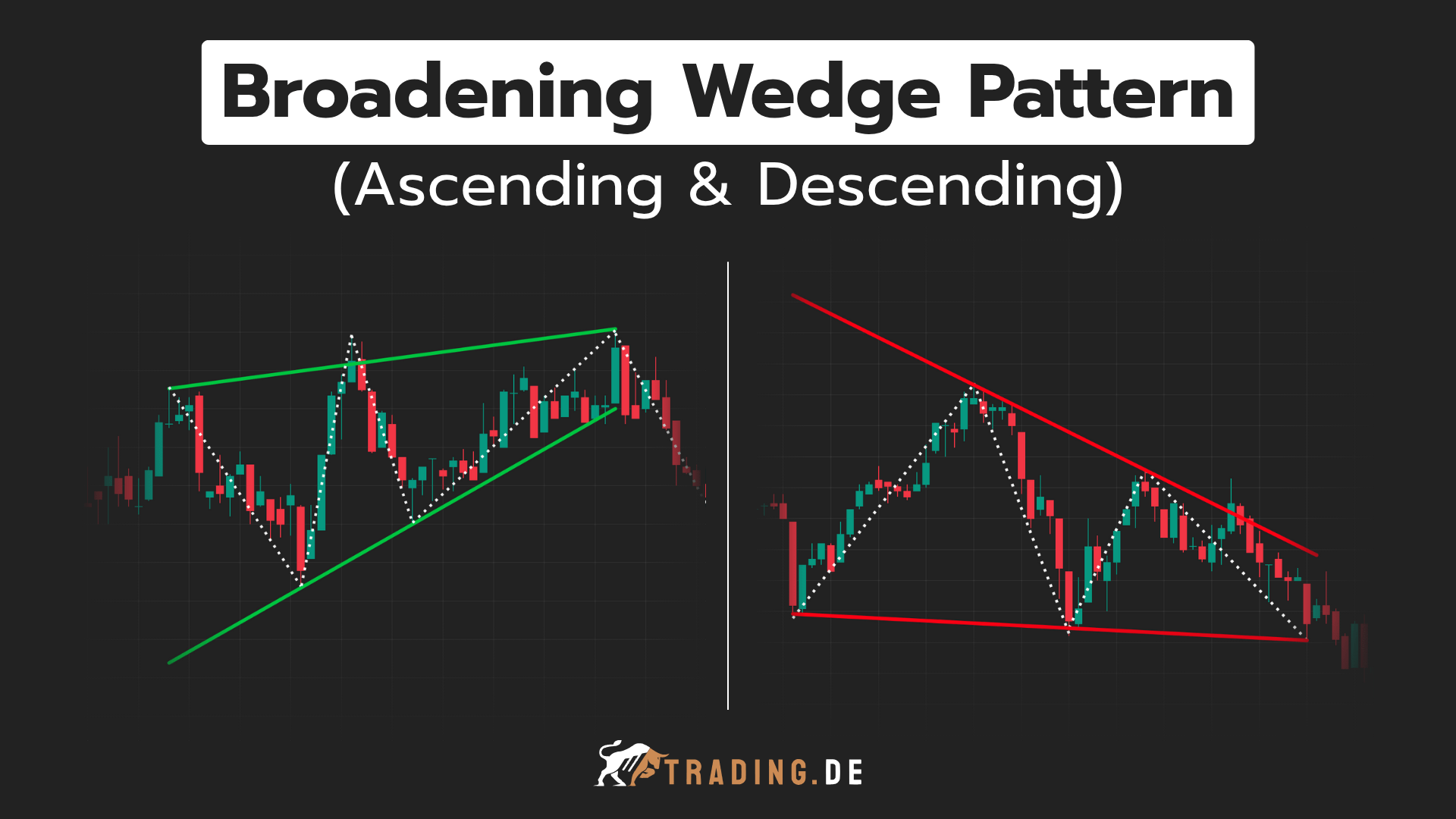 Grafische Darstellung des Broadening Wedge Pattern, sowohl in der aufsteigenden (Ascending) als auch in der absteigenden (Descending) Form im Candlestick Chart.
