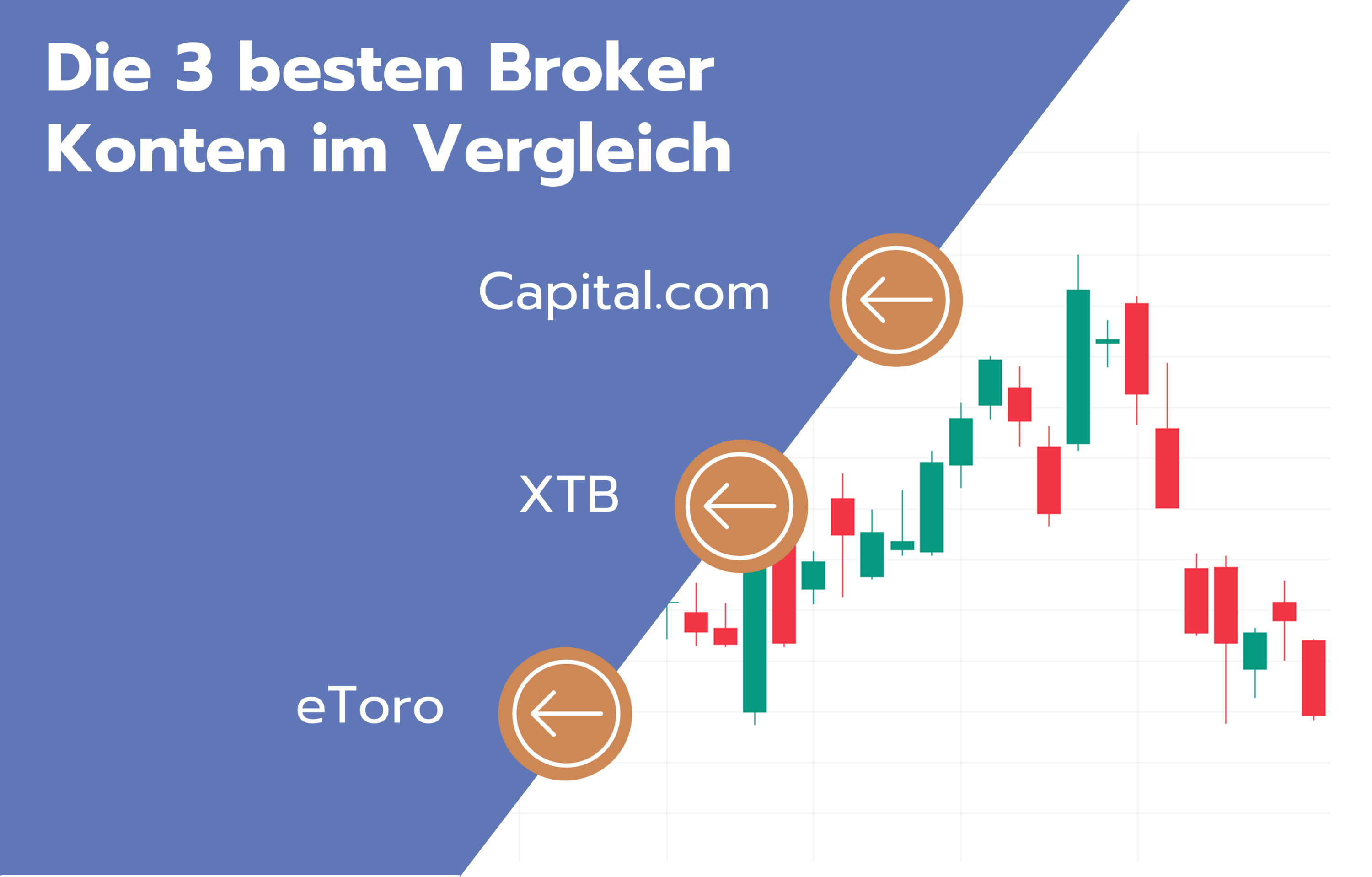 Brokerkonto erklärt Vergleich, Eröffnung & das Beste finden