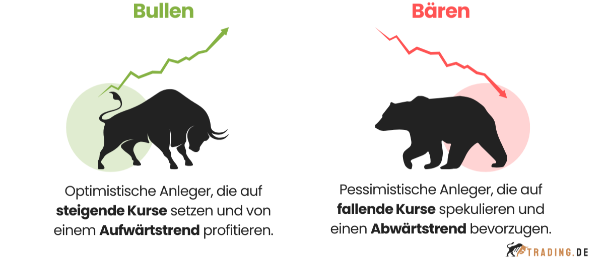 Bullen vs. Bären