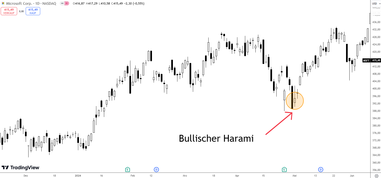 Bullischer Harami