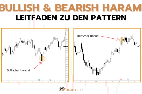 Bullish & Bearish Harami Candlestick Pattern erkennen & traden