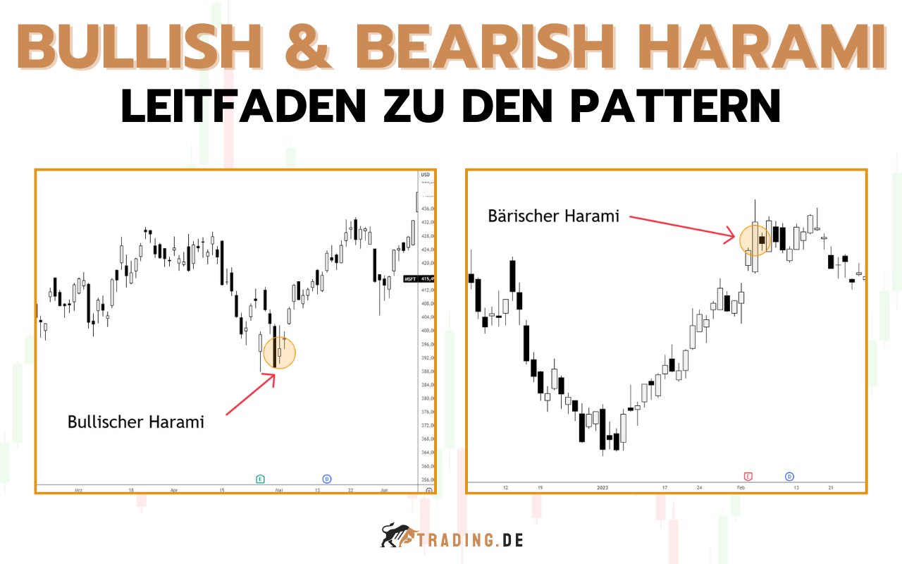 Bullish & Bearish Harami Candlestick Pattern erkennen & traden