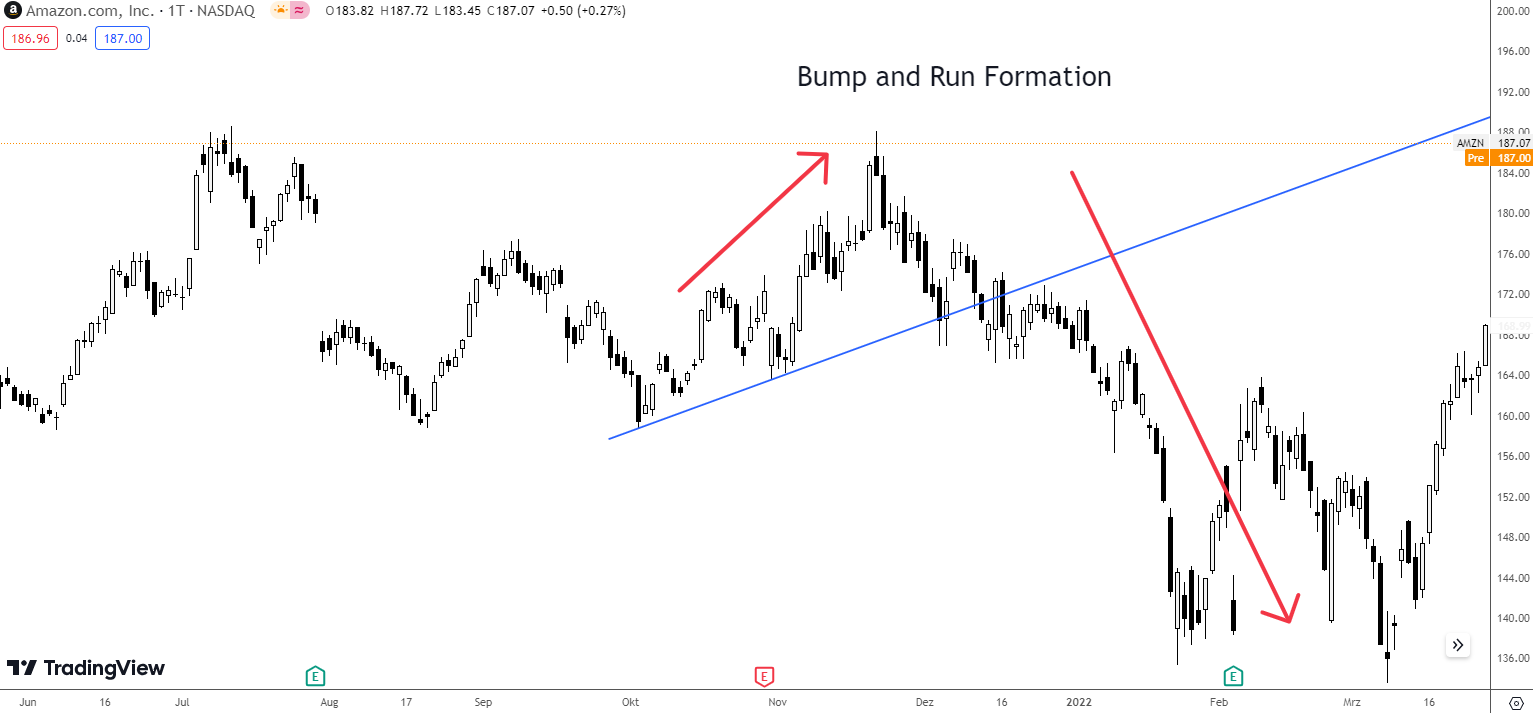 Bump and Run Formation