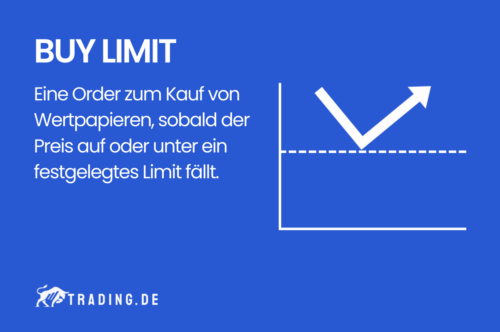 Buy Limit im Trading Definition und Erklärung