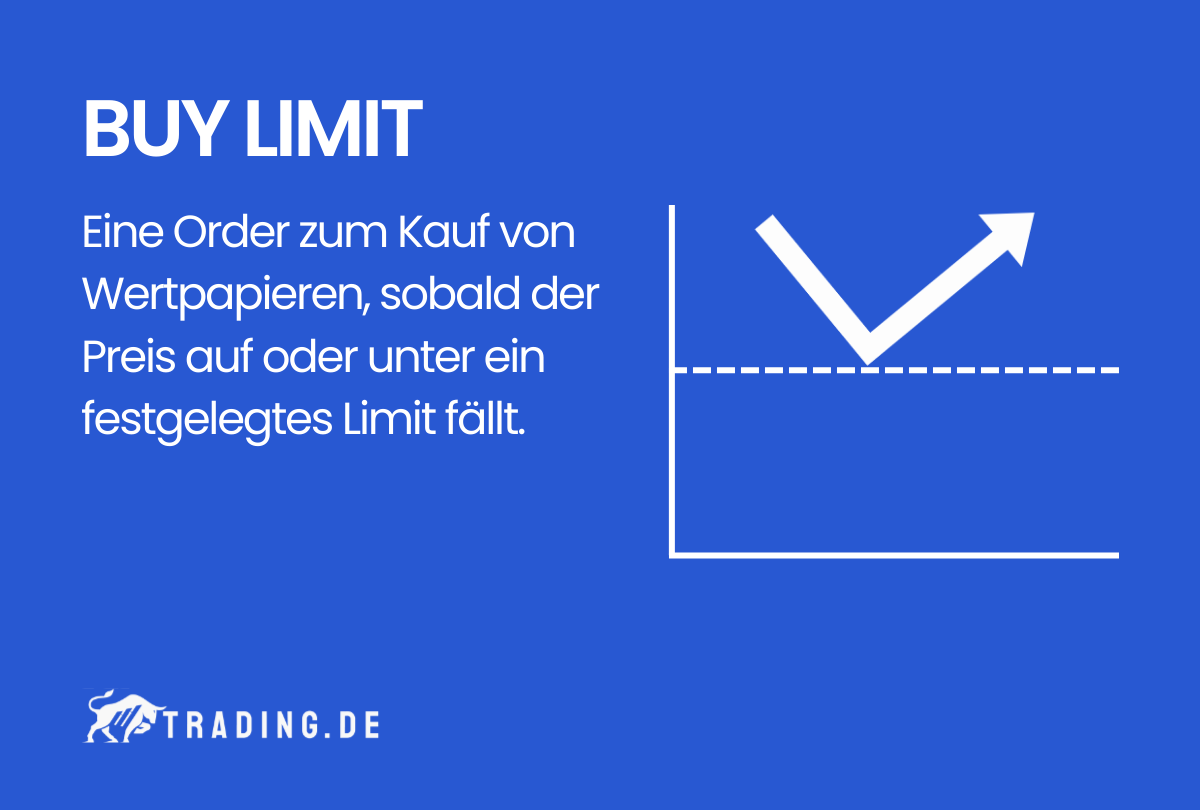 Buy Limit im Trading Definition und Erklärung