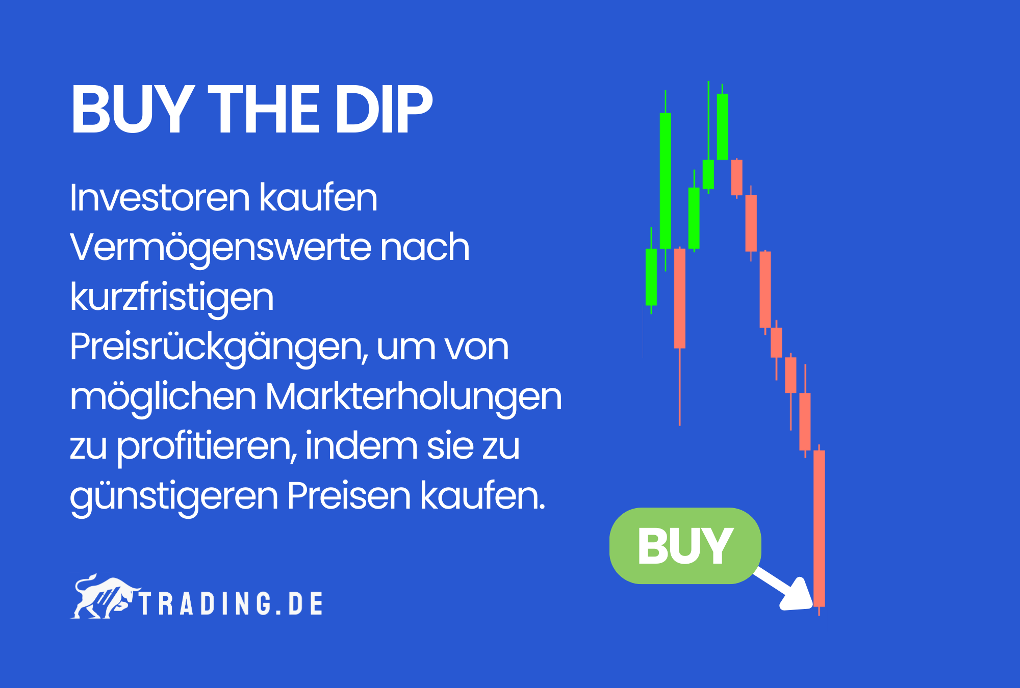 Buy The Dip Definition & Erklärung