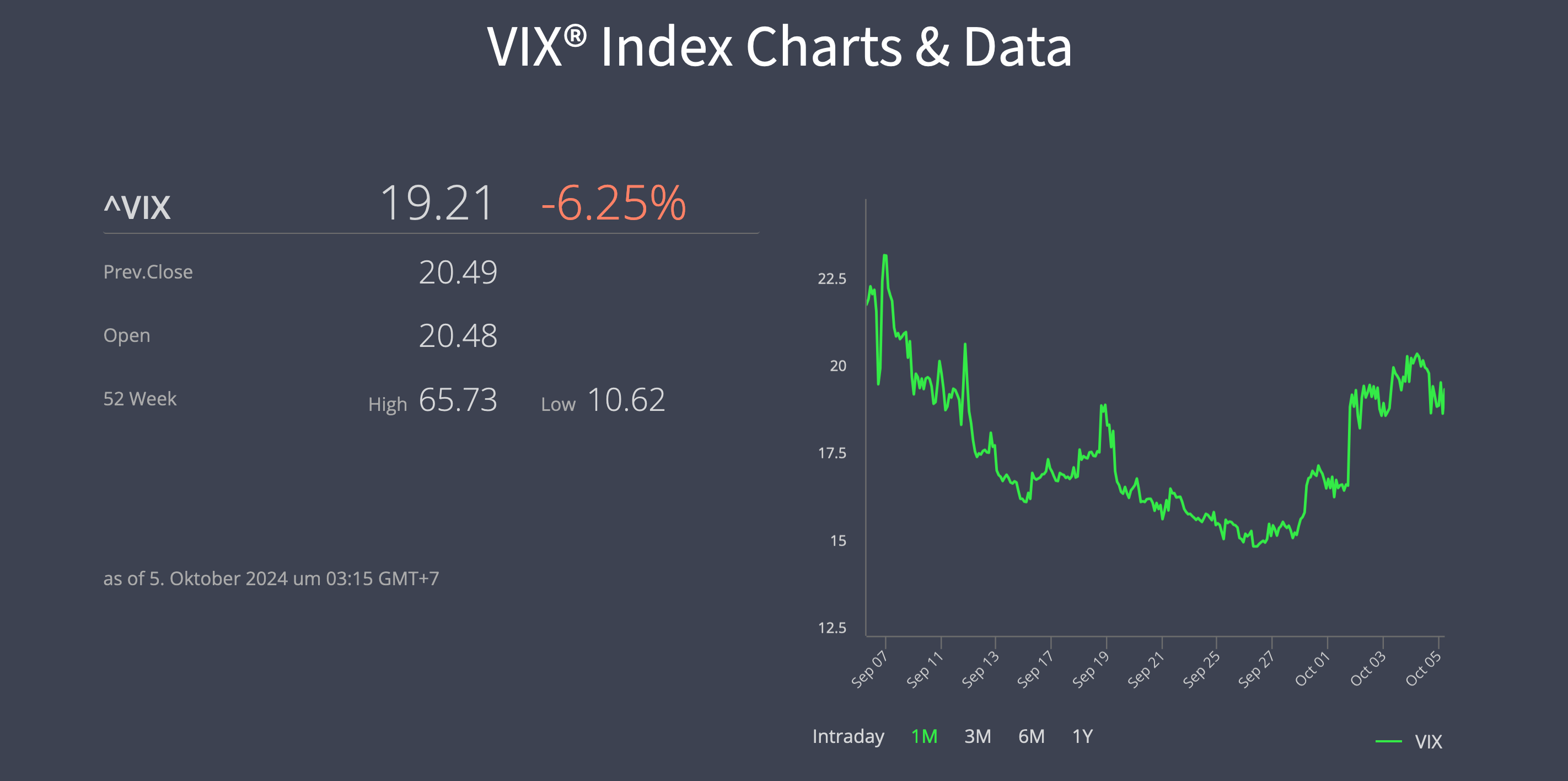 CBOE Volatility Index (VIX