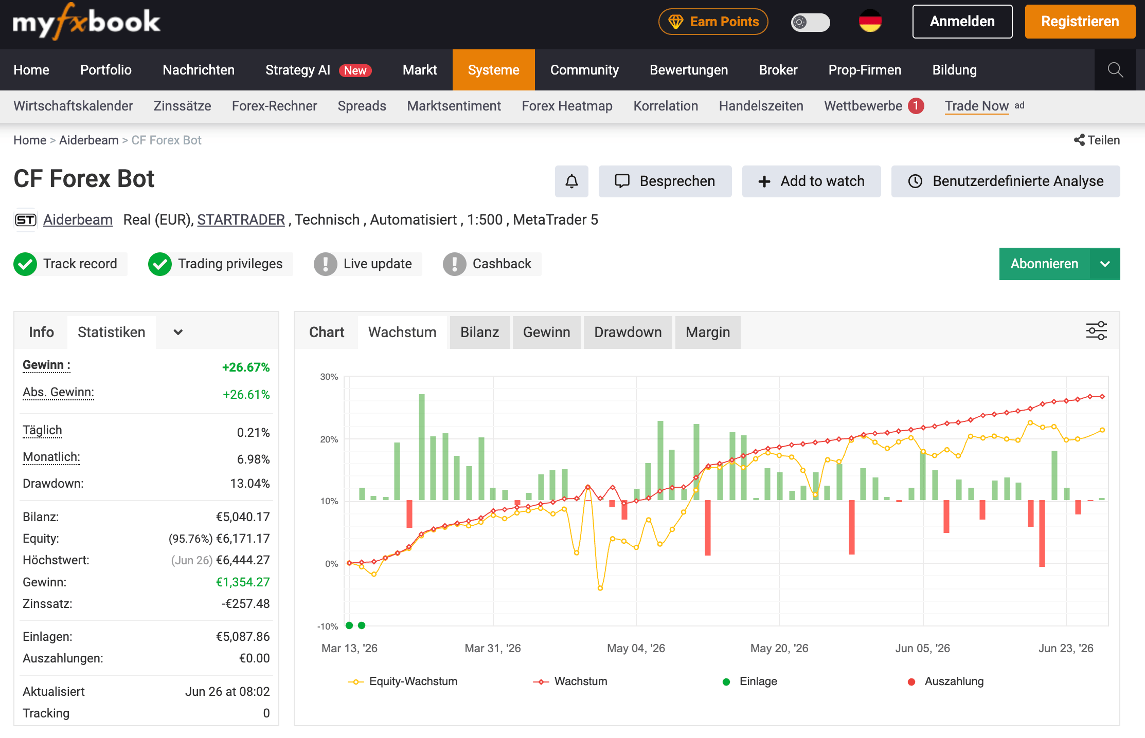 CF Forex Bot MyFxBook Track Record mit 26,67 % Gewinn, 13,04 % Drawdown und Entwicklung der Trading-Performance