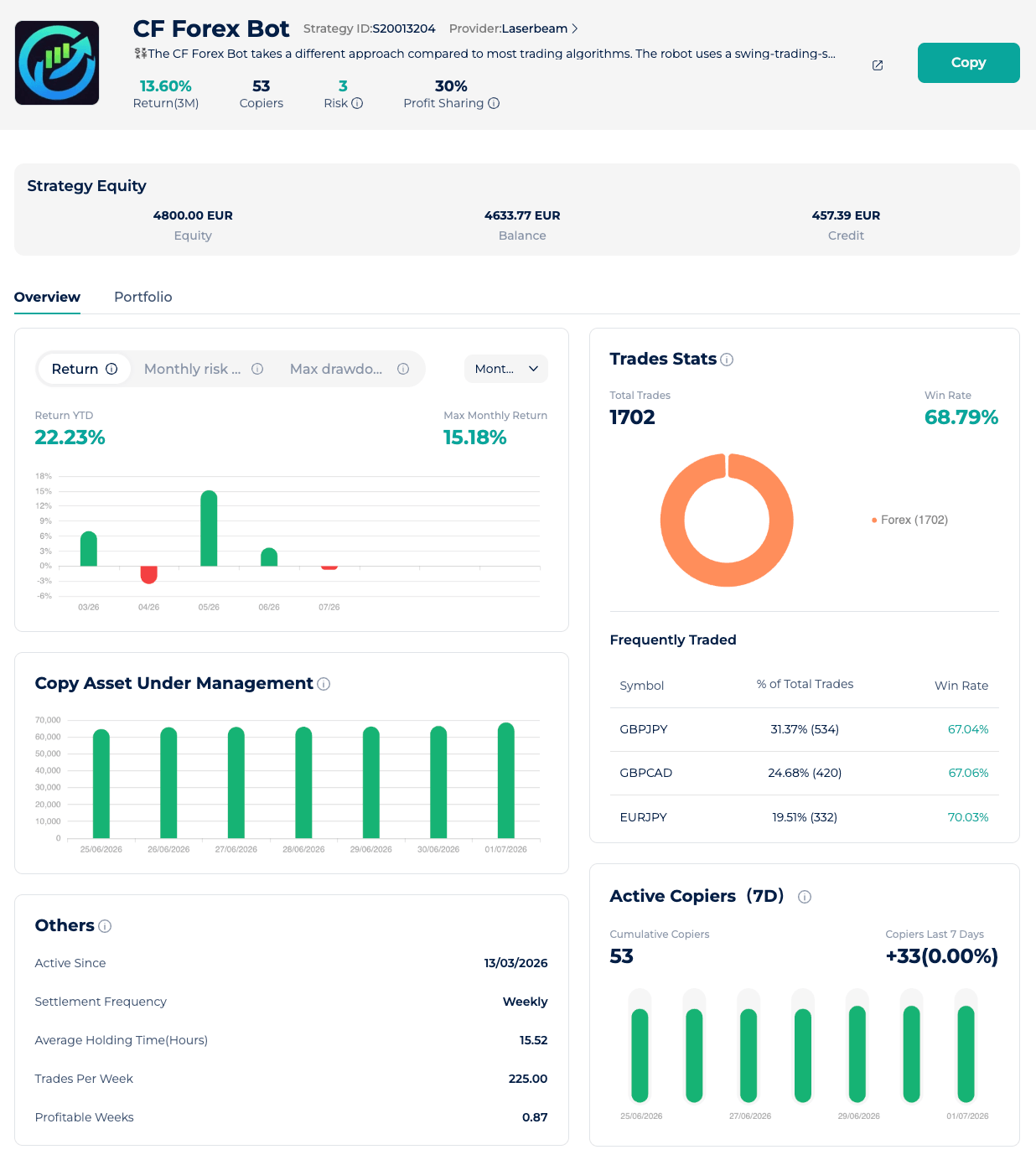 CF Forex Bot Startrader Dashboard