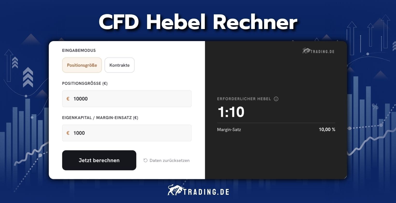 CFD Hebel Rechner