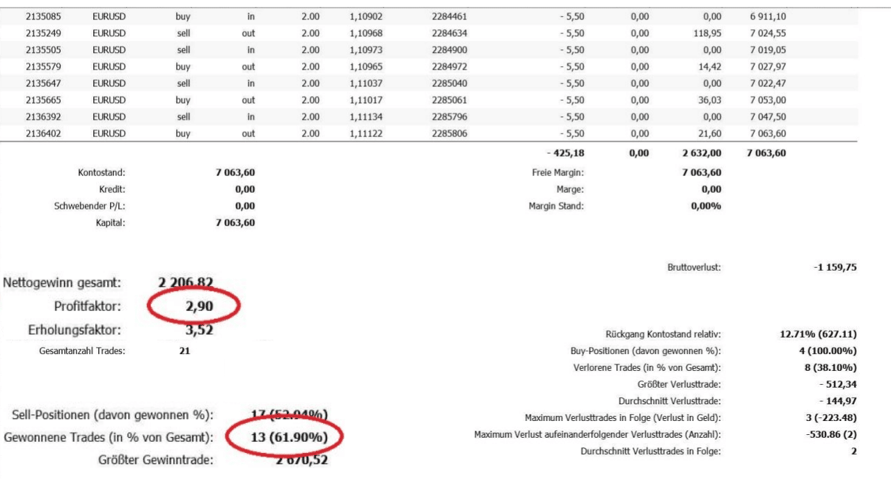 Beispieltrade mit 5000 Euro Daytrading Startkapital