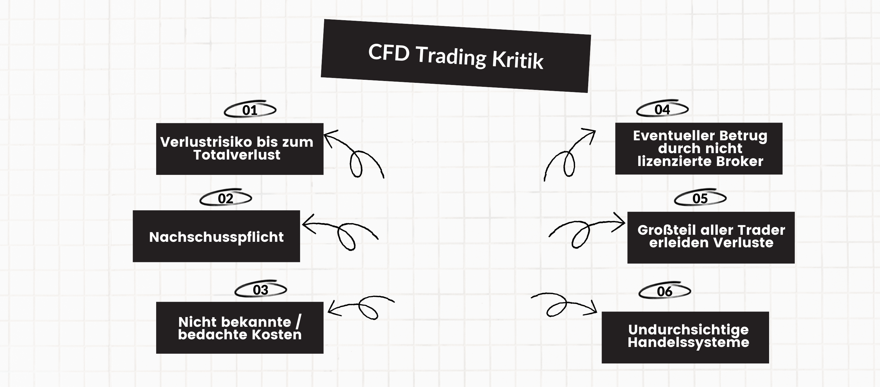 CFD Trading Kritik