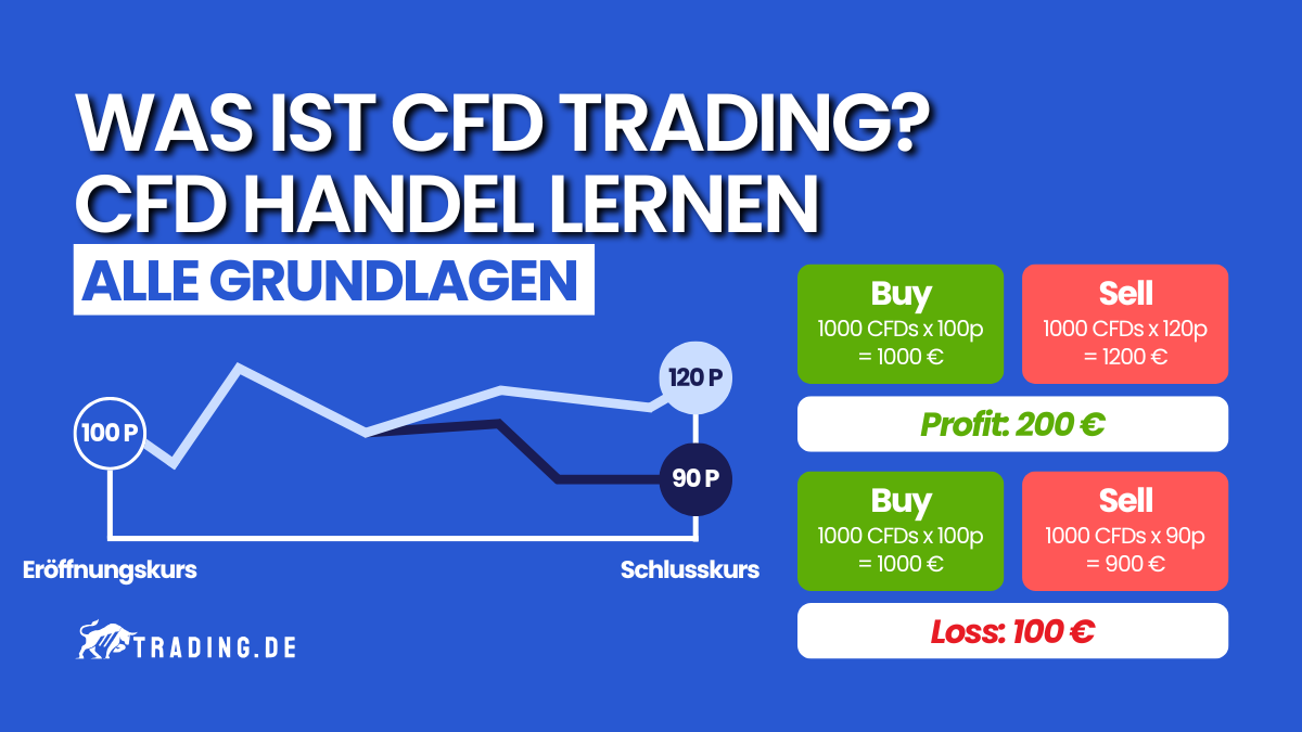 CFD Trading lernen - Die Grundlagen Titelbild