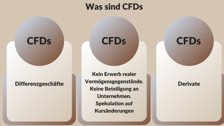 CFD Trading