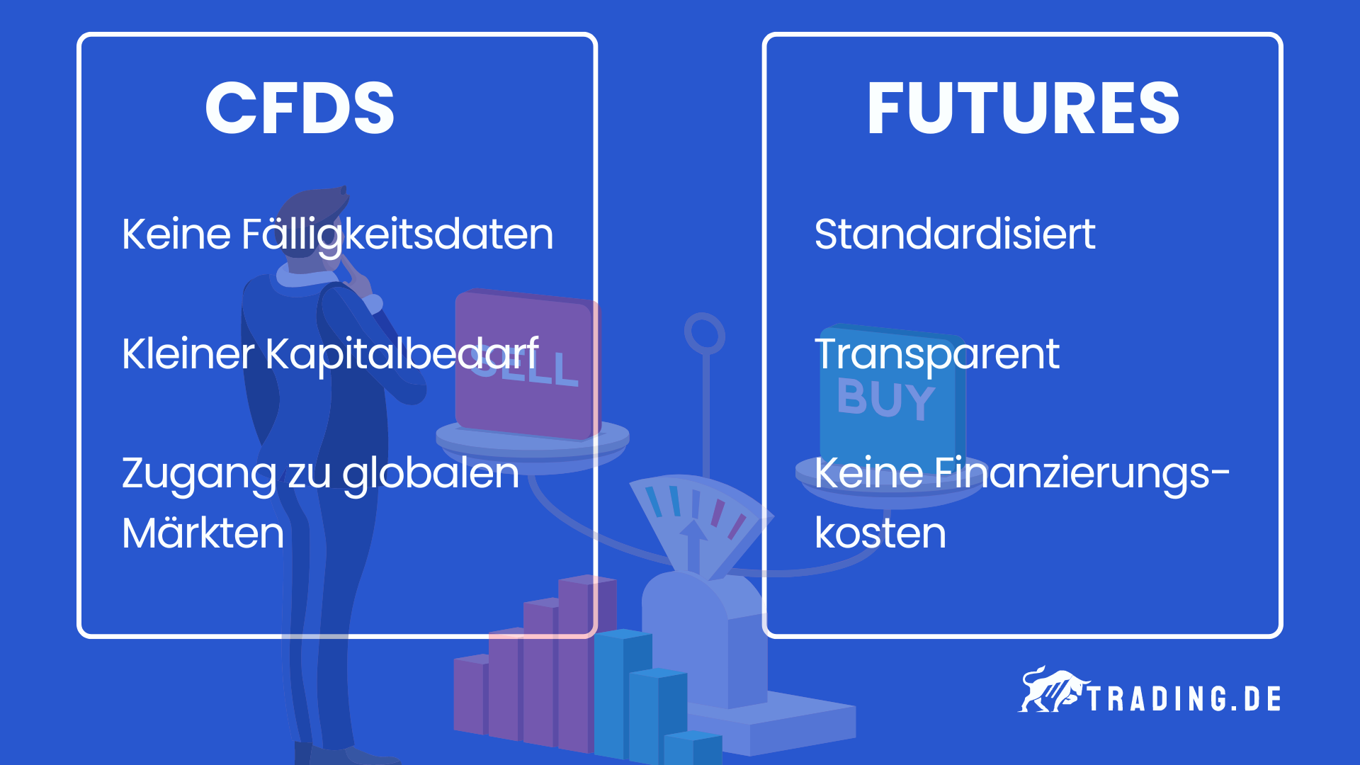 CFDs vs Futures Vorteile