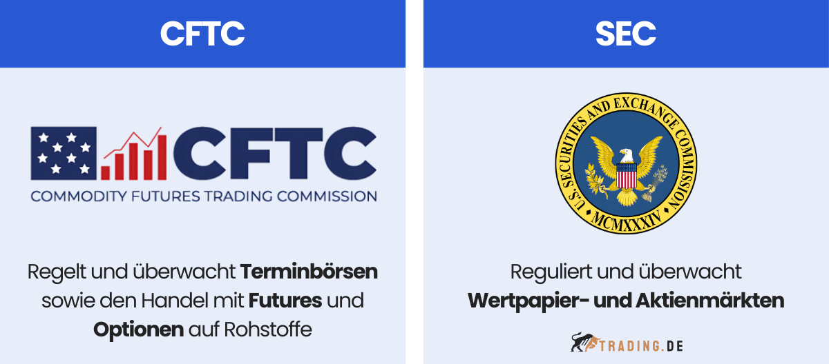 CFTC vs. SEC