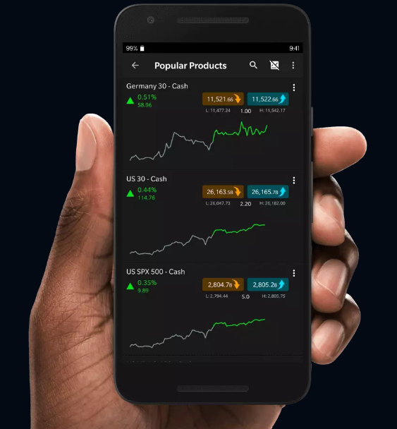 CMC Markets Trading App