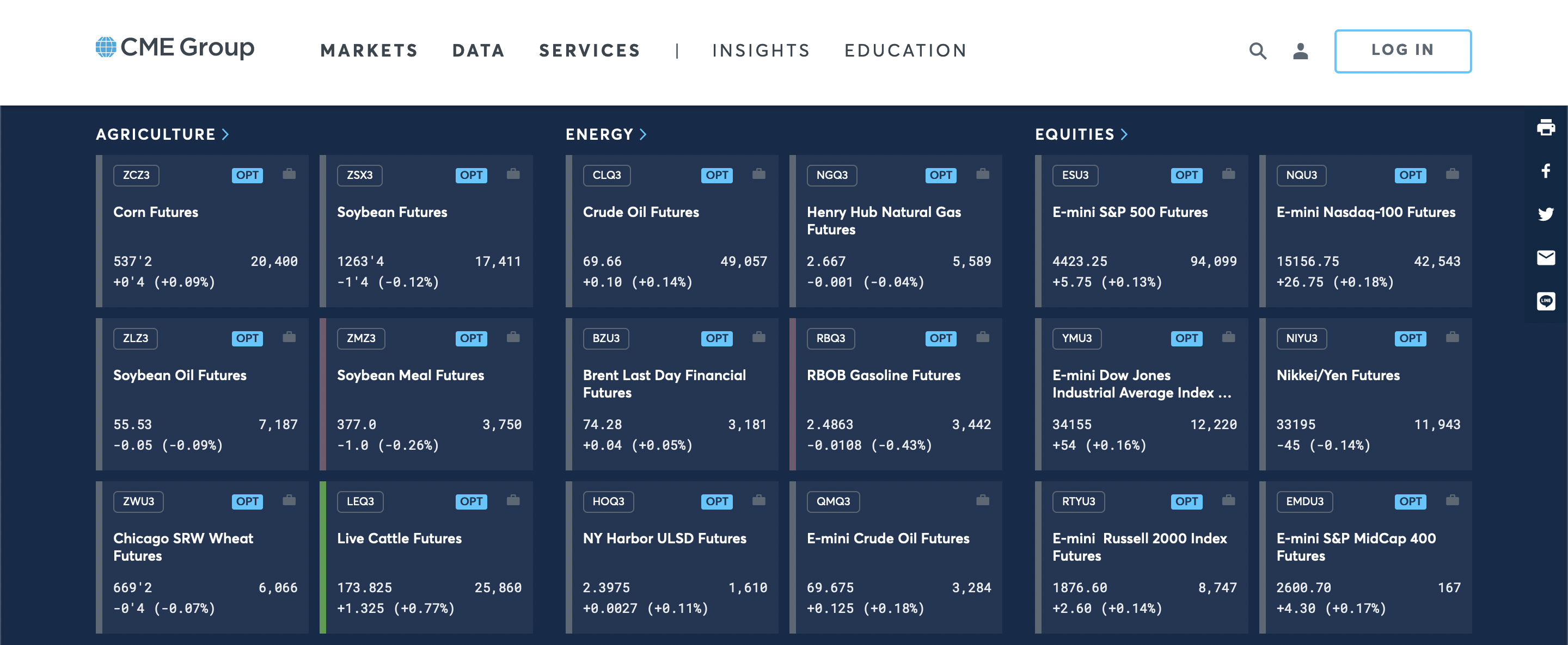 CME Group Webseite