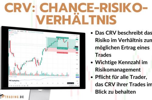 CRV - Erlöärung und Definition des Chance-Risiko-Verhältnisses