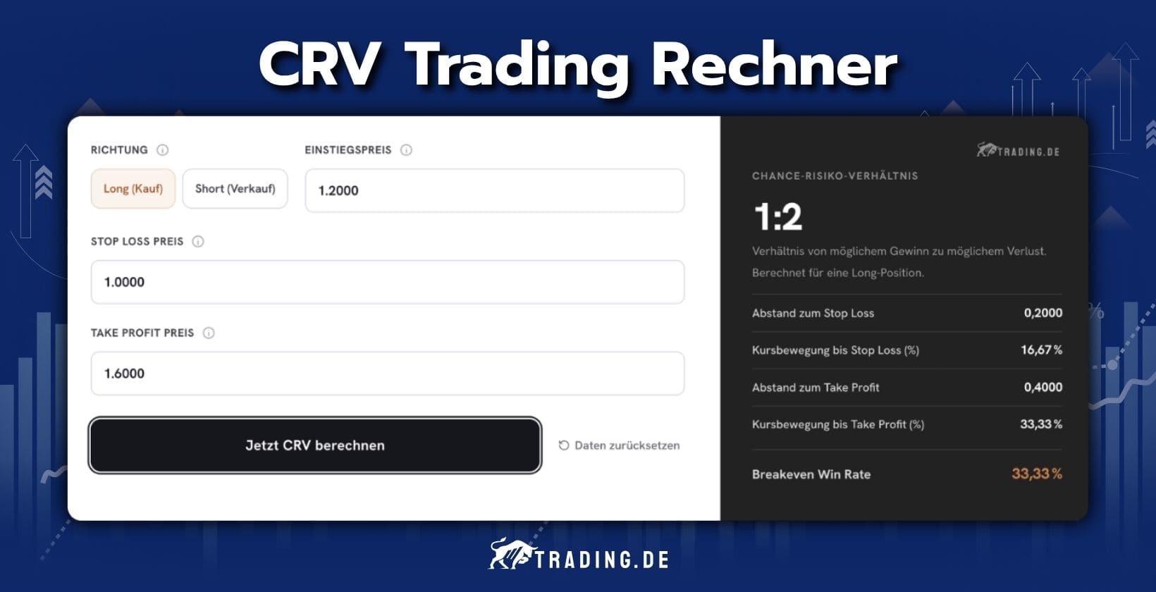 CRV Trading Rechner (Chance-Risiko-Verhältnis berechnen)