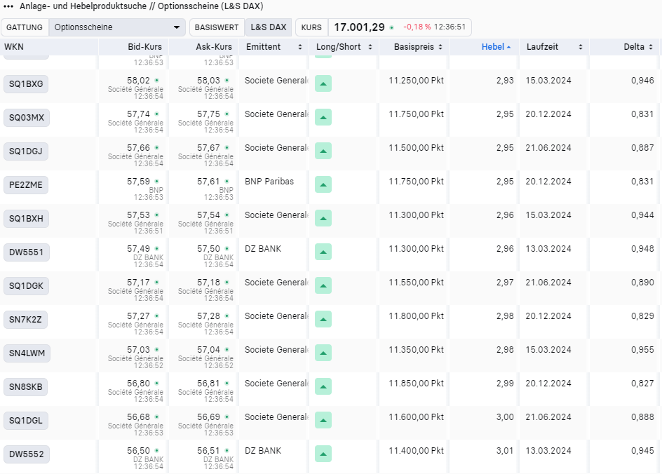 Call Optionsschein Delta Hedging