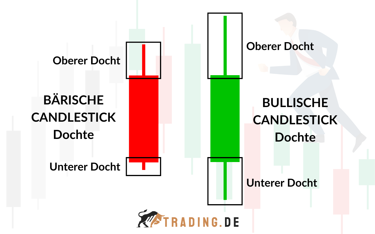 Candlestick Dochte