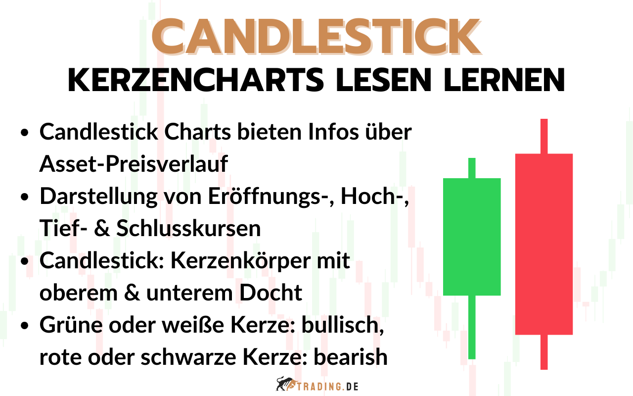 Candlestick - Kerzencharts richtig lesen lernen