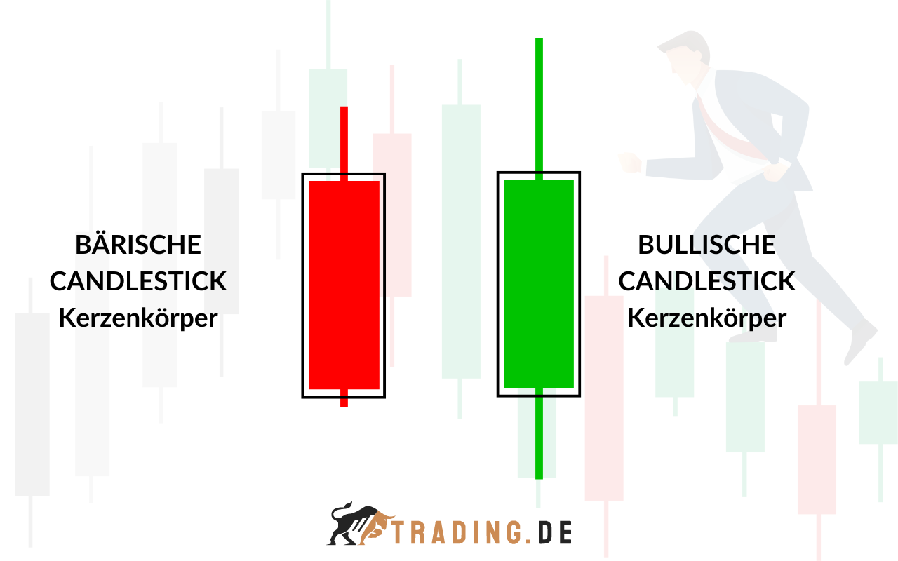 Candlestick Kerzenkörper