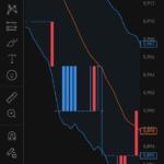 Hochwertige Daytrading App von Capital.com