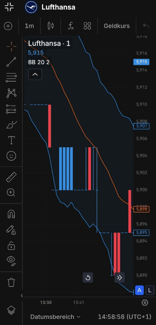Hochwertige Daytrading App von Capital.com