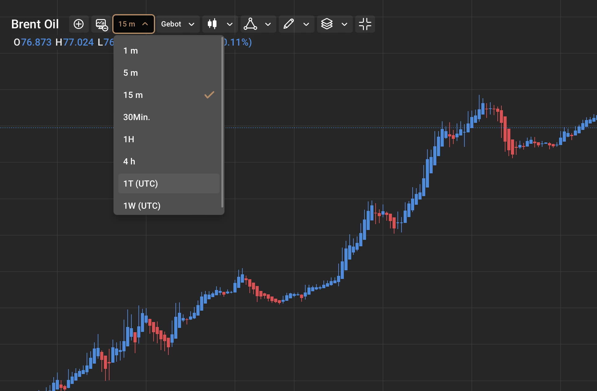 Capital.com Daytrading Brent Oil