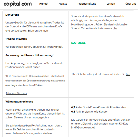 Gebühren für den Handel bei Capital.com