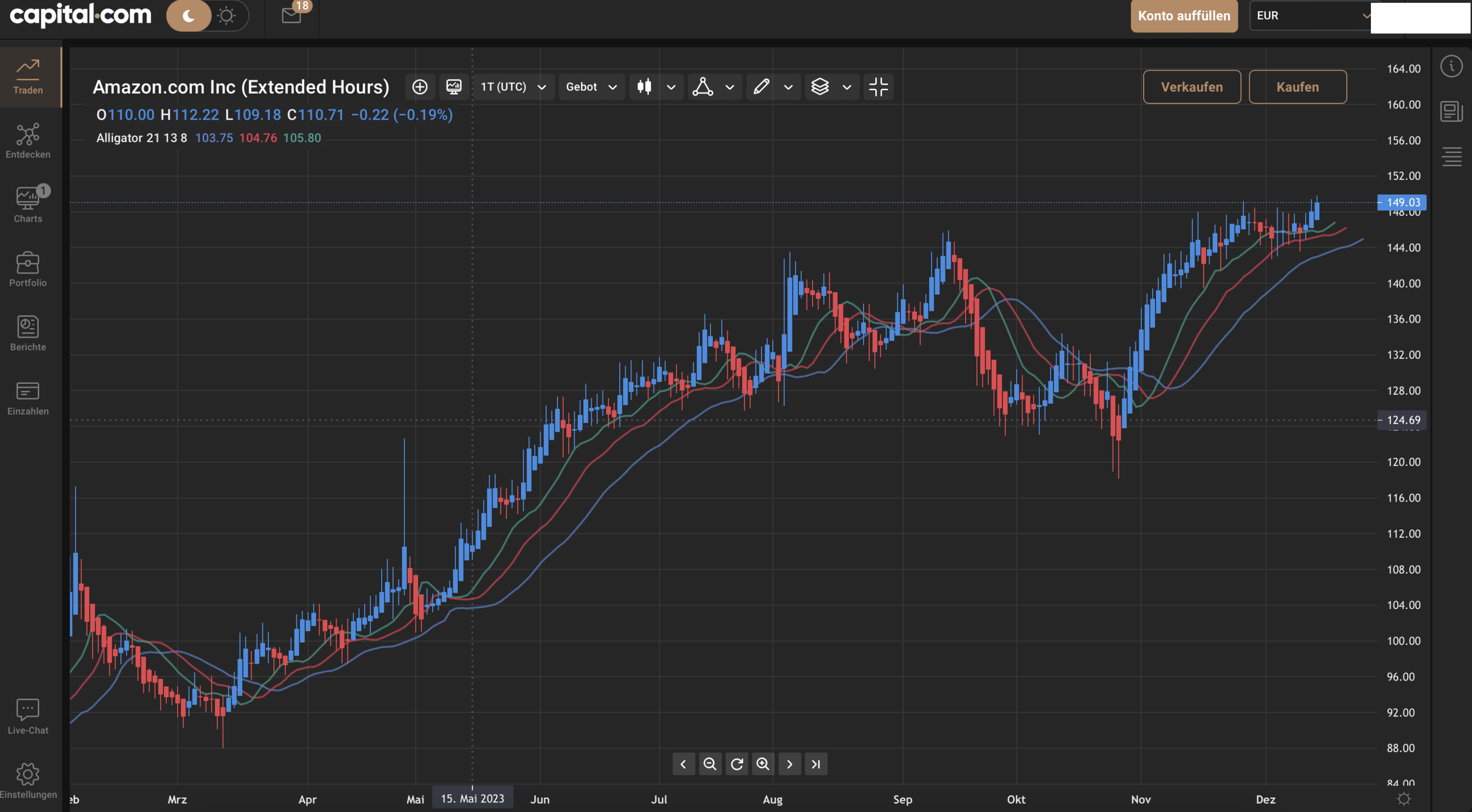 Capital.com Nasdaq Amazon Aktie