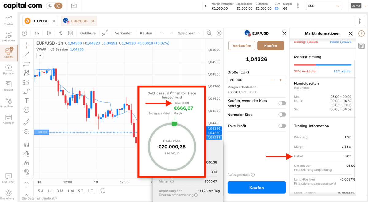 Capital.com Trading Hebel