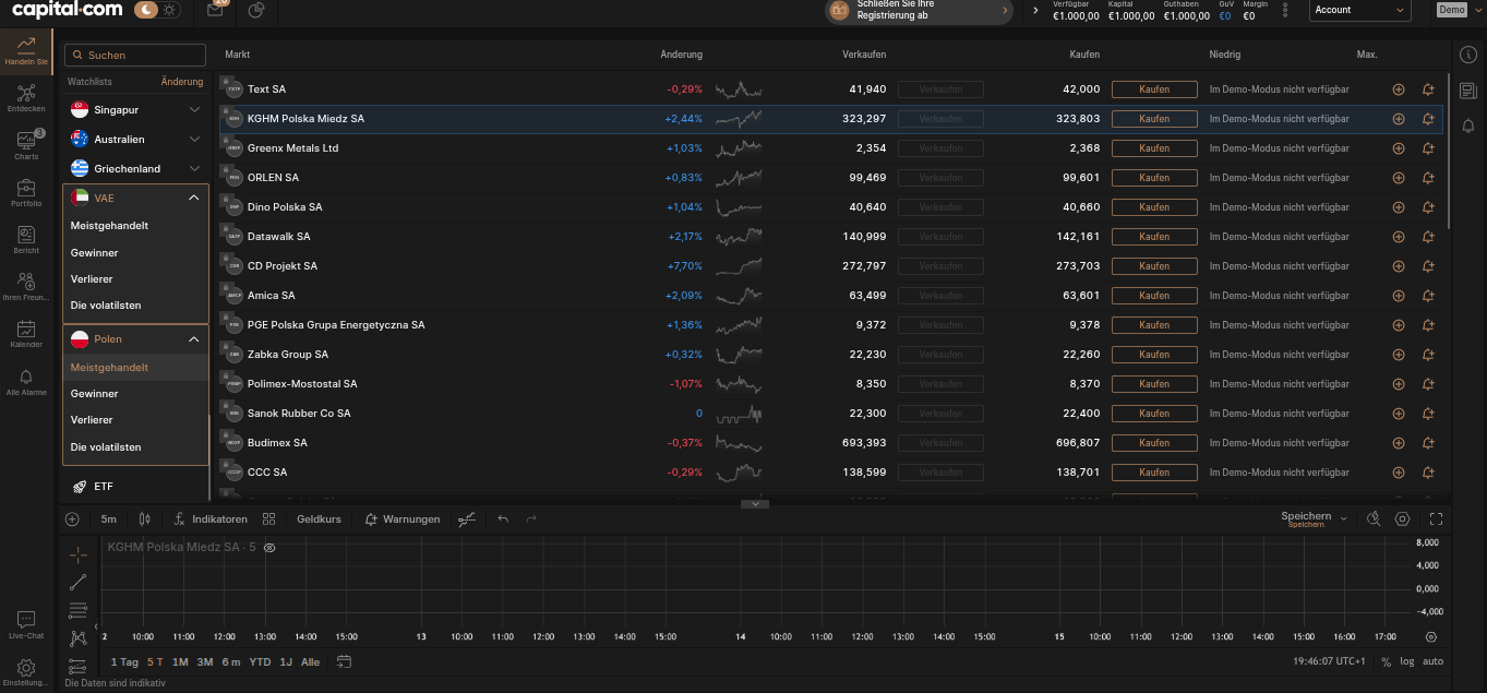 Plattform zum CFD Trading bei Capital.com