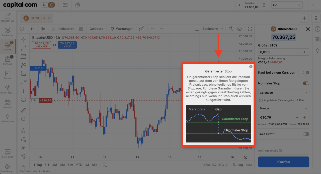 Capital.com, Broker mit garantiertem Stop Loss