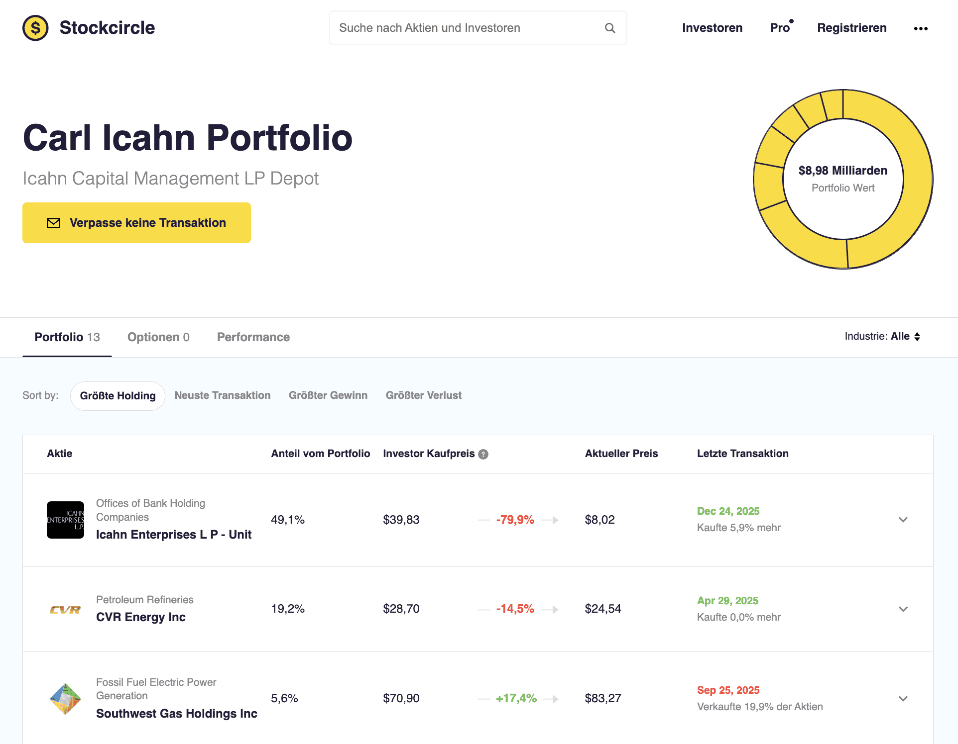 Portfolio von Carl Icahn bei Icahn Capital Management
