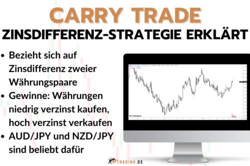 Carry Trade - Zinsdifferenz-Strategie (1)
