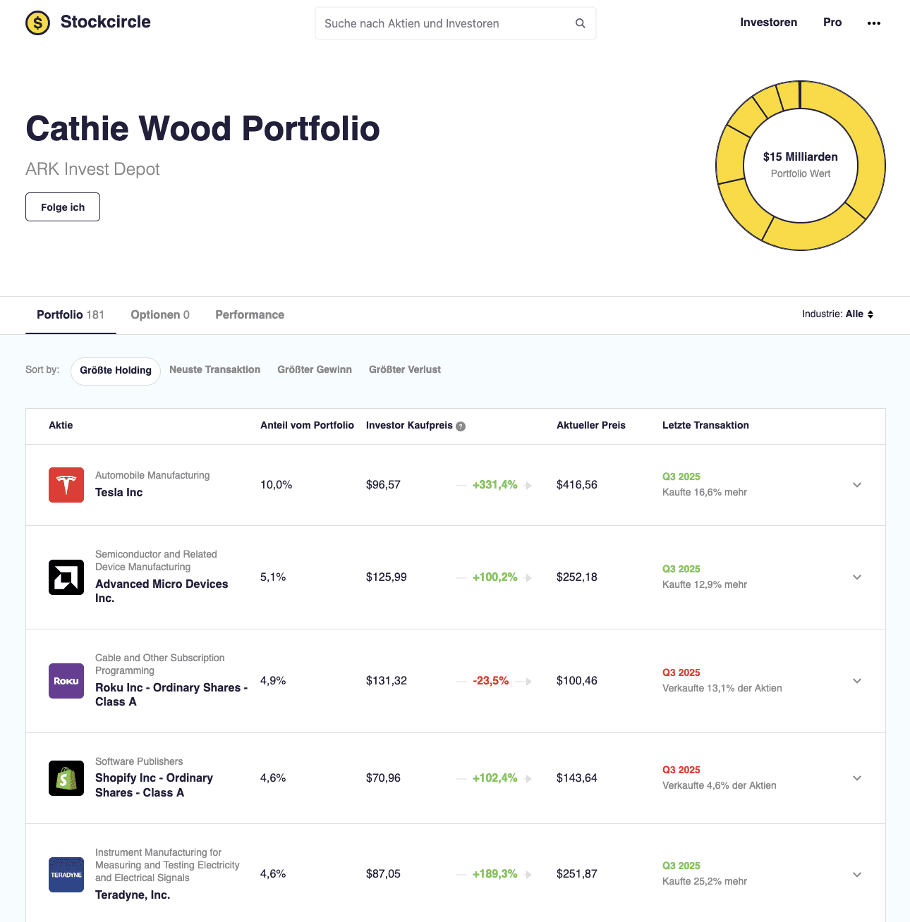 Cathie Wood Portfolio
