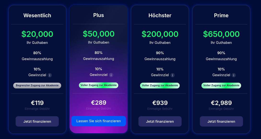 Angebotene Challenges bei SabioTrade